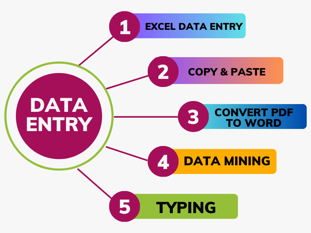 Click2Work data processing